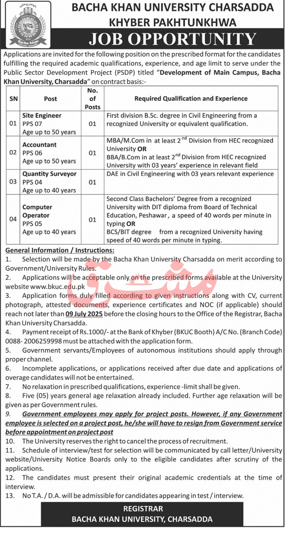 Management Jobs in Bacha Khan University Charsadda